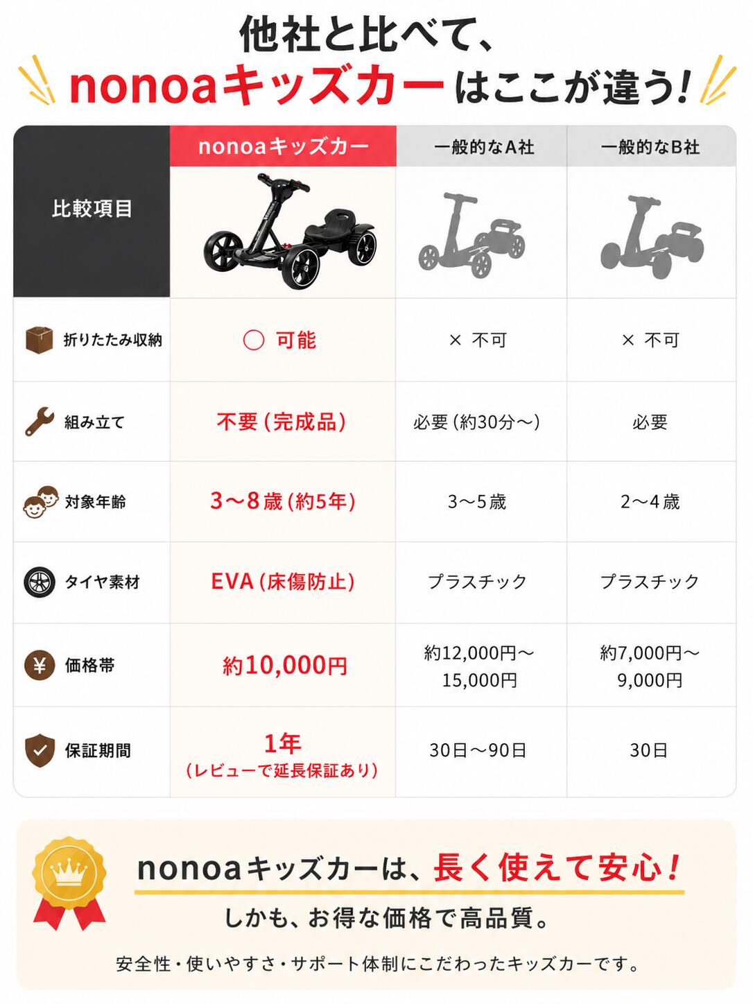 乗れるおもちゃ電動キッズカー
