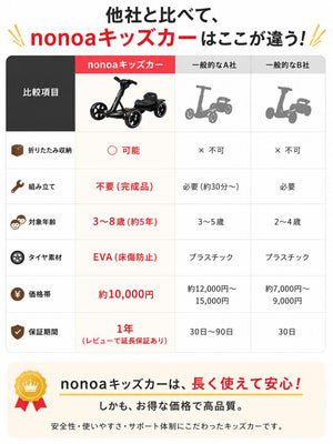 乗れるおもちゃ電動キッズカー